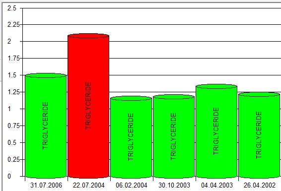 Graphische Darstellung_Balken.png