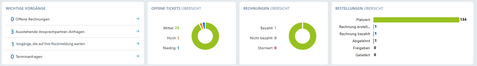 MYORG_HighlightsCharts_DE.png