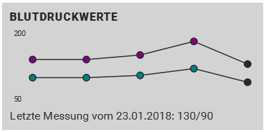 black_widget_blutdruckwerte.gif