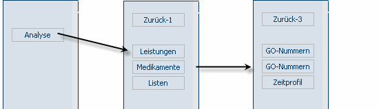 makro_gruppen.gif
