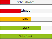 Kennwortst&auml;rke.png
