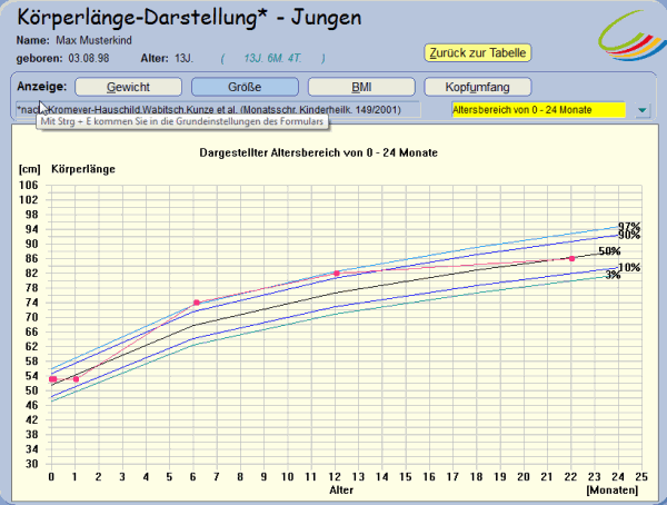 Percentilen Kurve.gif